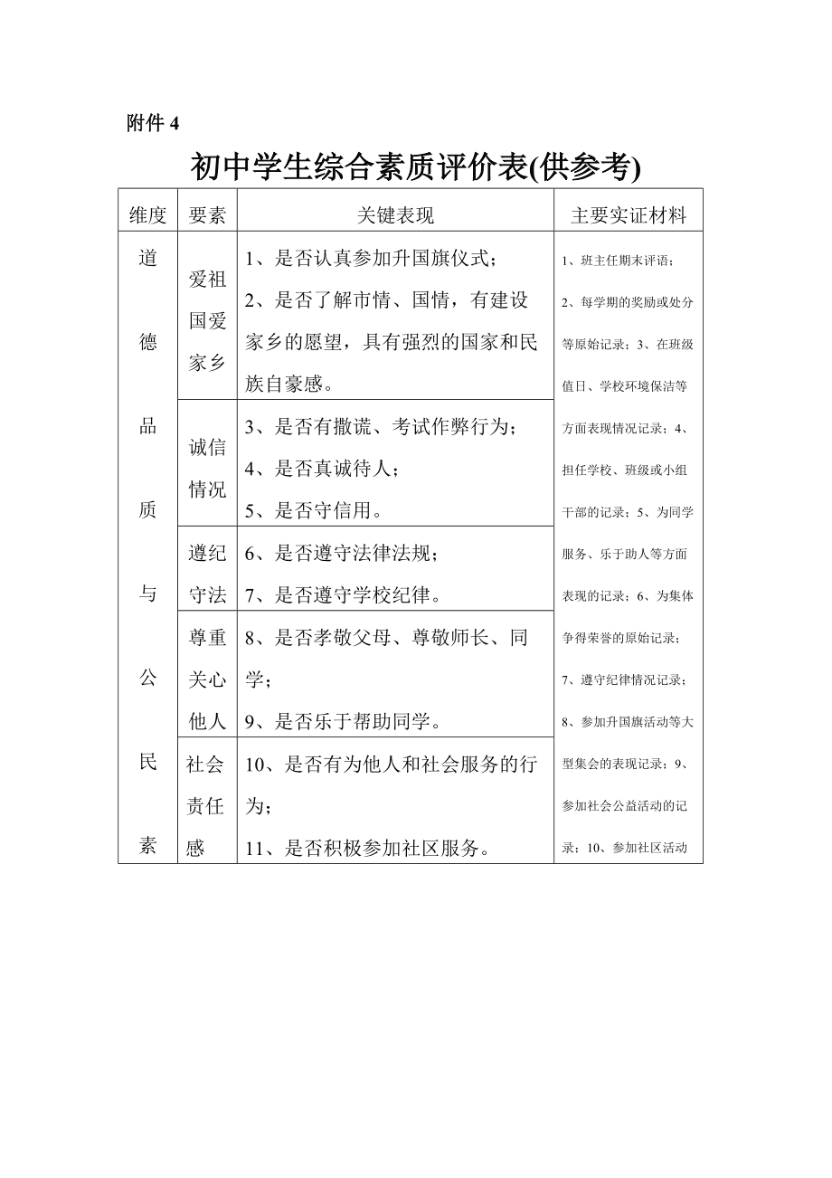初中综合素质评价入口_初中素质评价系统_初中素质综合评价管云平台