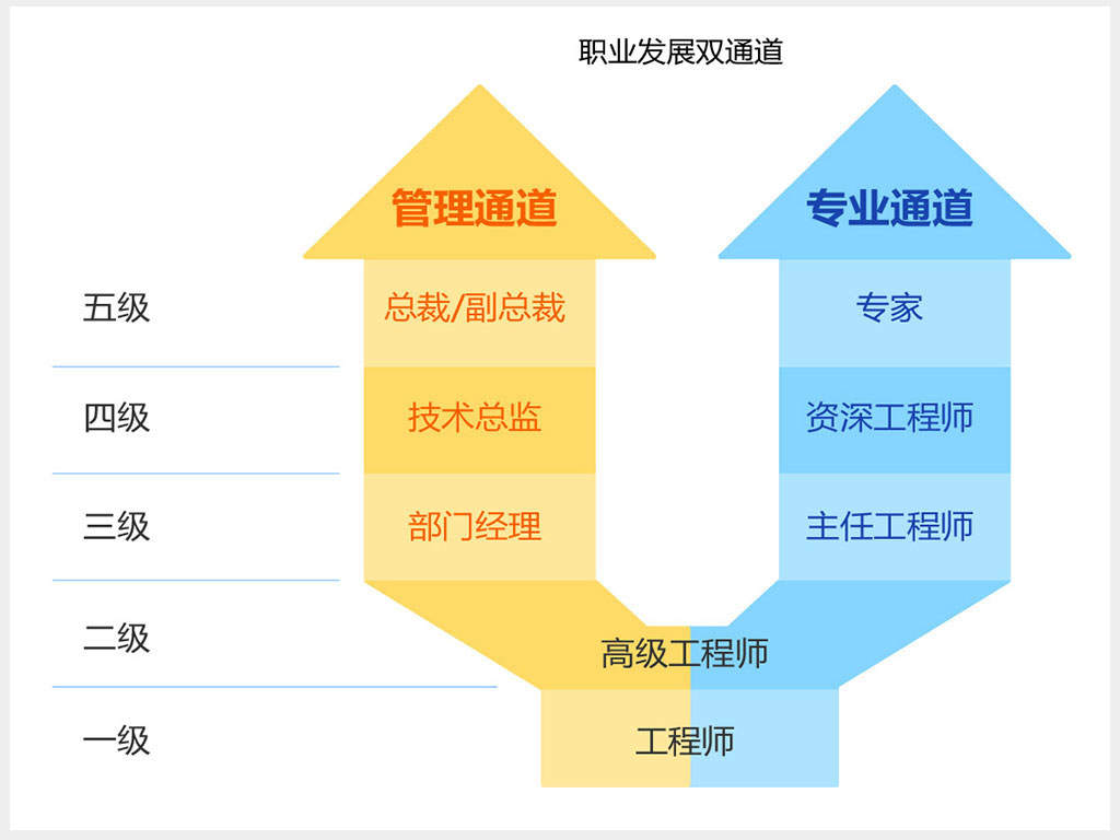模拟市民3攻略大揭秘，让你畅享虚拟都市