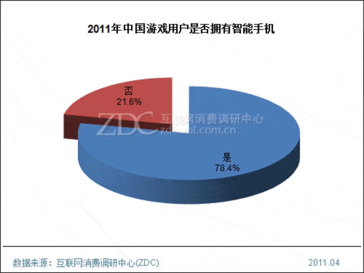 全球手机端游戏2022_全球手机游戏排行榜2021_全球性的手机游戏