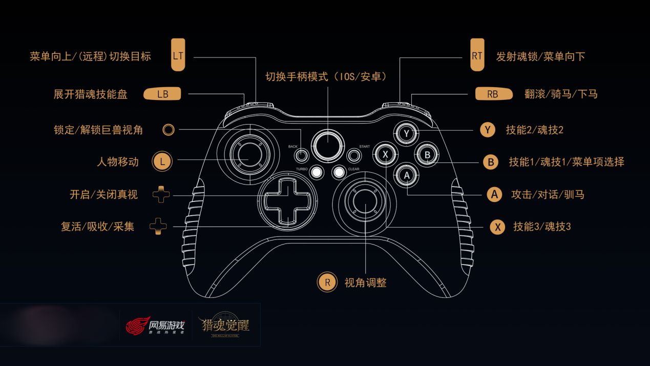 苹果用手柄玩游戏_游戏手柄iphone_手柄在苹果手机上玩的游戏
