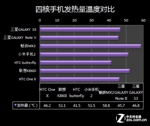 烫防度打手机游戏会掉帧吗_手机打游戏防烫多少度_让手机发烫的游戏