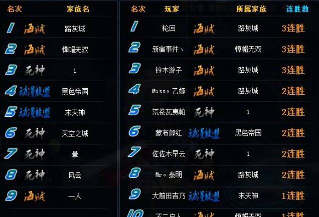 荣耀7x手机游戏名字_玩着荣耀名字大全_荣耀游戏名称