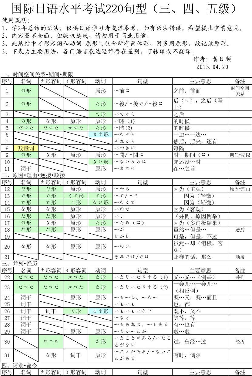 qq飞车的日语歌_高飞车什么意思日语_qq飞车日语版