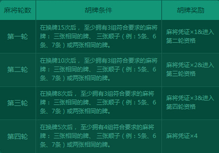 翻麻将的游戏_手机翻麻将游戏_翻翻麻将