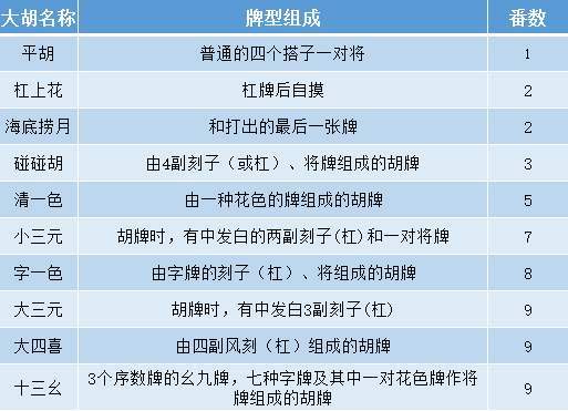 翻翻麻将_翻麻将的游戏_手机翻麻将游戏