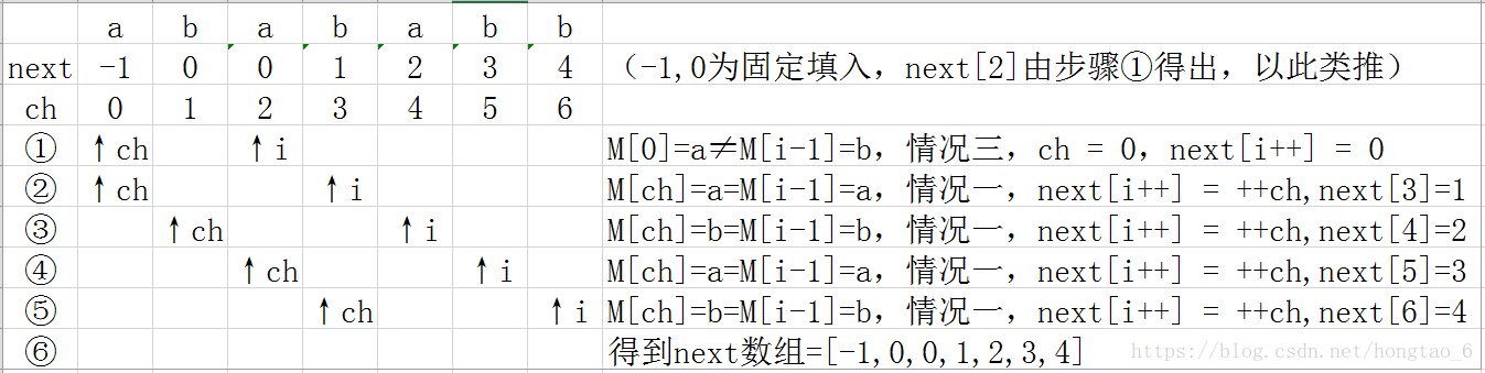indexof()用法_indexof的用法_sqlindexof的用法