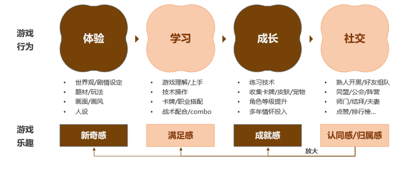 类型手机游戏有沙盒吗_沙盒类型手机游戏有哪些_好玩的手机游戏沙盒