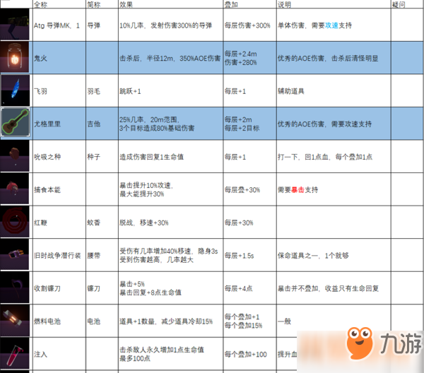 有什么冒险自由类手机游戏_自由冒险的游戏_冒险自由类手机游戏有什么
