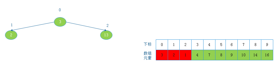 堆排序c++实现_排序堆的定义_c++堆排序