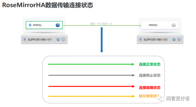 手机克隆可以迁移游戏吗_手机克隆转移游戏_克隆转移手机游戏怎么弄