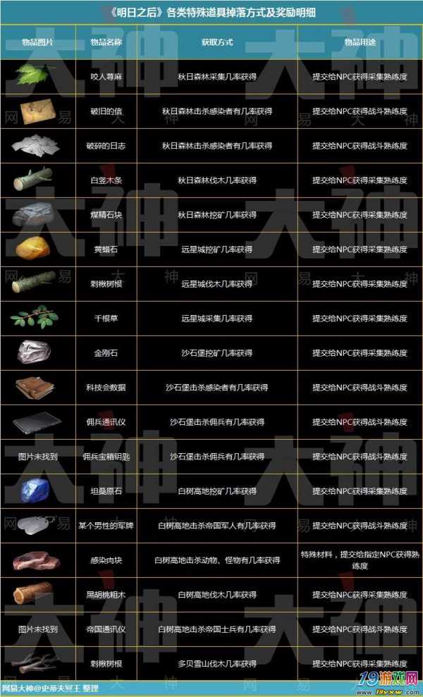 苹果特色手机游戏_苹果特色手机游戏软件_苹果特色手机游戏推荐