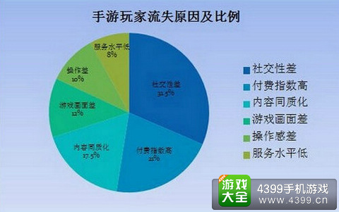 手机版运营游戏_运营版手机游戏推荐_手机运营类游戏