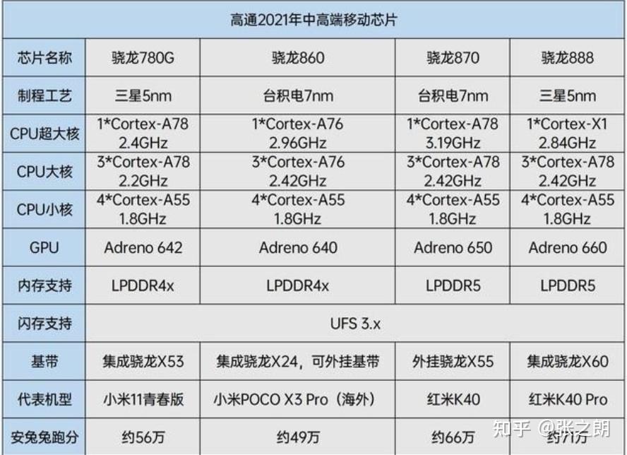 为什么说小米9pro是伪5g_小米9pro5g是真5g吗_小米9pro是5g手机吗