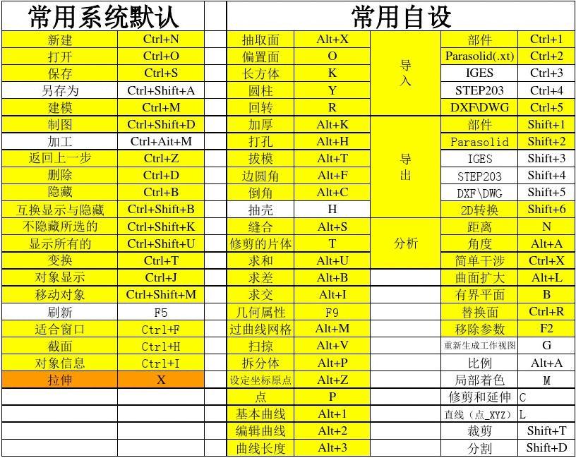 vs快捷键复制一行_vs复制当前行到下一行_vscode复制当前行快捷键