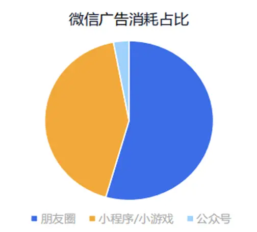 免游戏广告软件_广告免费版平台手机游戏大全_手机版游戏免费的广告平台