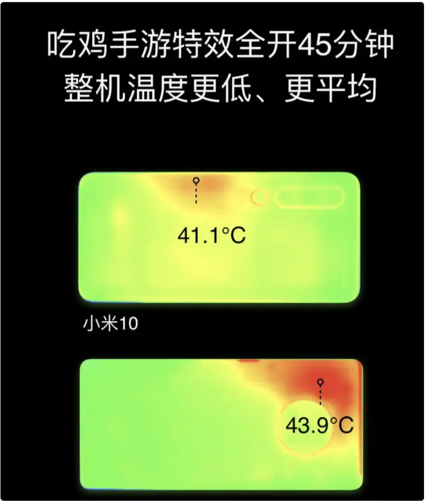 原因发热打手机游戏有影响吗_手机不打游戏发热的原因_手机发热打游戏会卡吗
