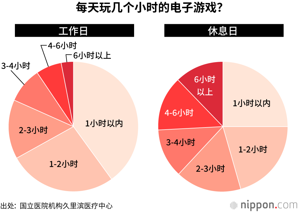 游戏时长软件_手机版游戏时间软件叫什么_手机游戏时间管理软件