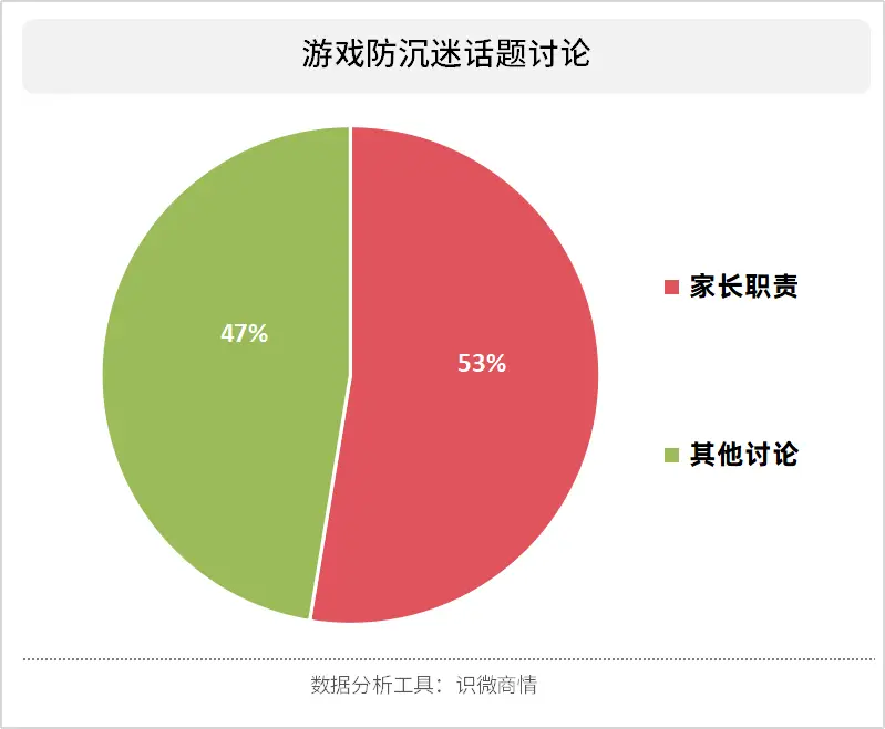 啥样的孩子适合玩手机游戏_适合孩子玩游戏的手机_小孩子游戏手机