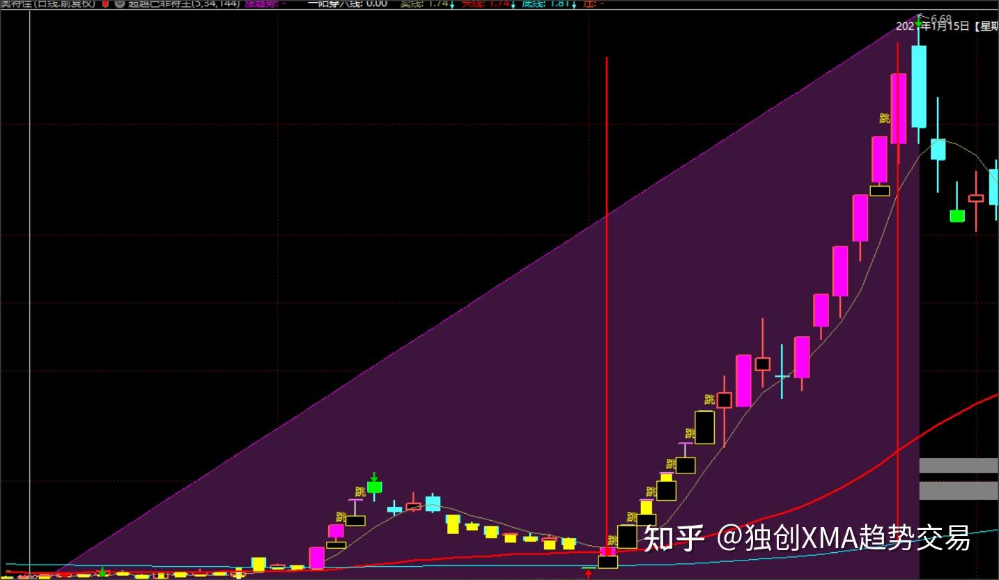 ios贸易类游戏_苹果手机贸易游戏_贸易手游