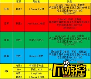 送q币的手机游戏_什么游戏送手机_玩游戏送手机的游戏