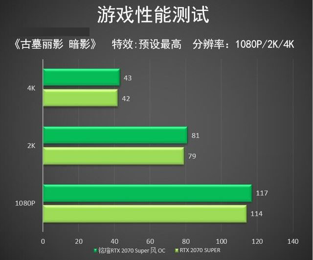 显卡1500左右_mx150显卡_显卡1500元内推荐