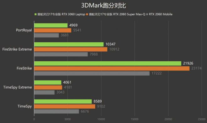 显卡1500元内推荐_mx150显卡_显卡1500左右