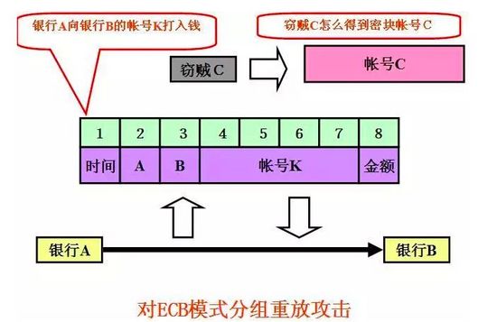 字符串加密python_python字符串加密_python字符串加密算法