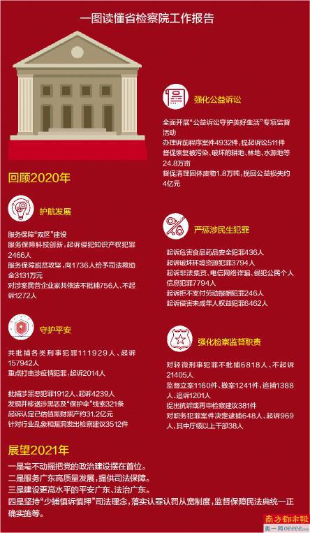 2021年12月31日_月年2023年_2024年是不是闰月年