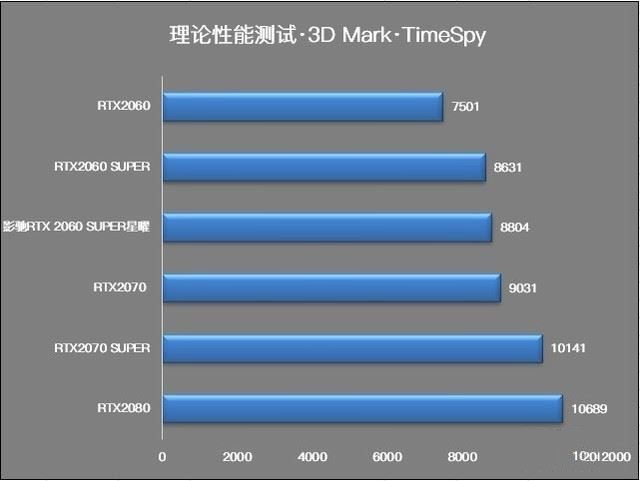 显卡卡槽_显卡卡扣断了有什么影响吗_rx6600显卡相当于什么n卡