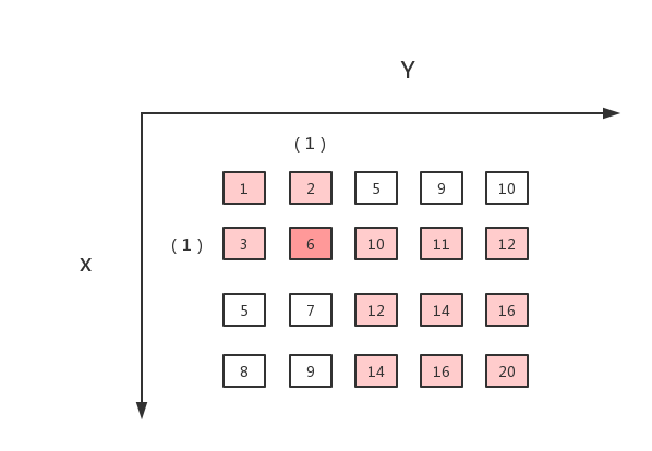 java数组去重函数-Java数组去重：高效实现方法大揭秘