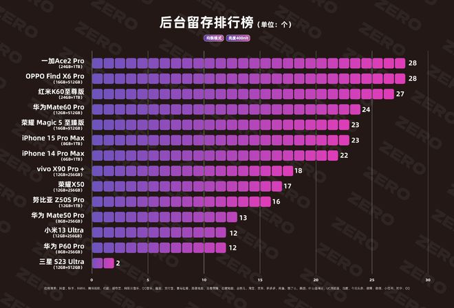 游戏中如何设置手机卡不卡_手机怎么设置游戏不卡顿_手机如何设置游戏