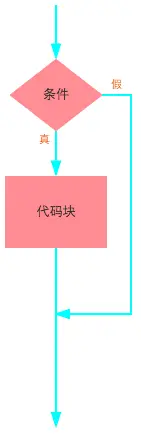 字符串转为json格式_json转化为字符串_字符串转化成json格式
