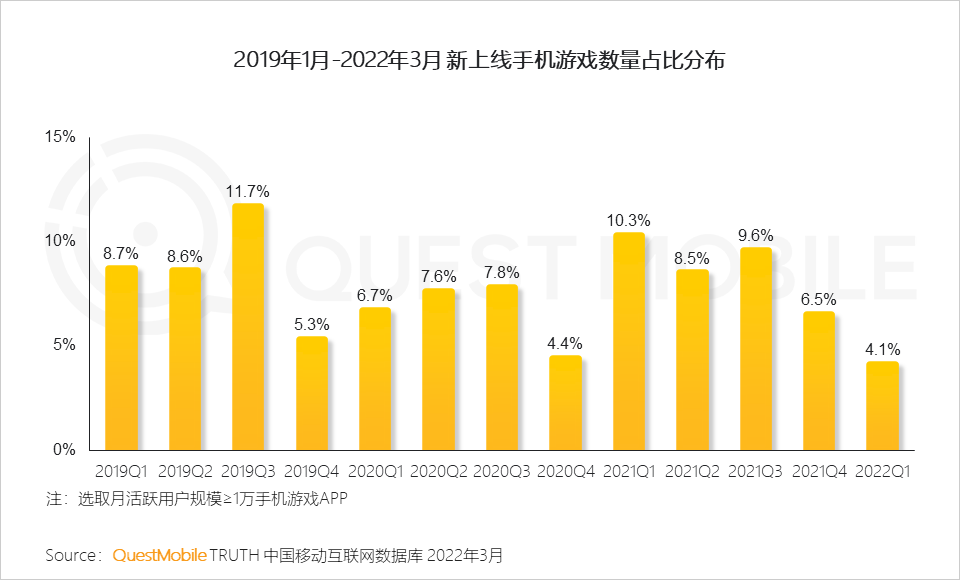 手机游戏java还有吗_手机游戏java溜溜球游戏_手机java游戏的