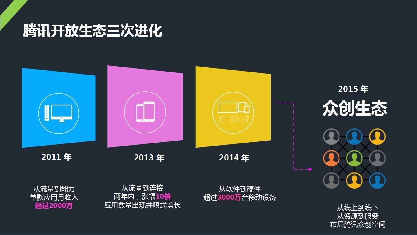 手机ar游戏_功能手机游戏天煞_手机ar游戏功能