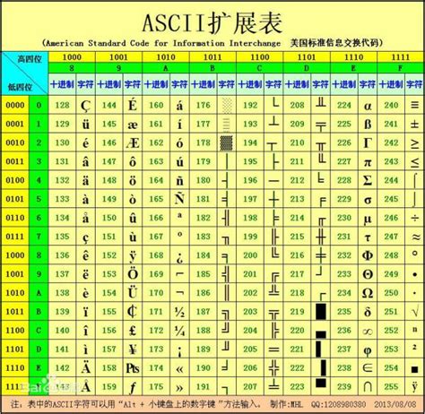 c++字符串转数字_字符串转数字函数c语言_c字符串转数组快速