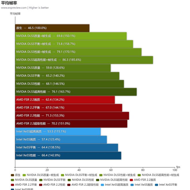 好玩的手机英文游戏_游戏必备英文_有必要用游戏手机吗英文