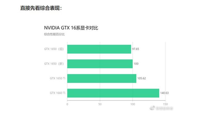 rx6600显卡相当于什么n卡_显卡卡扣怎么拆开_显卡卡扣