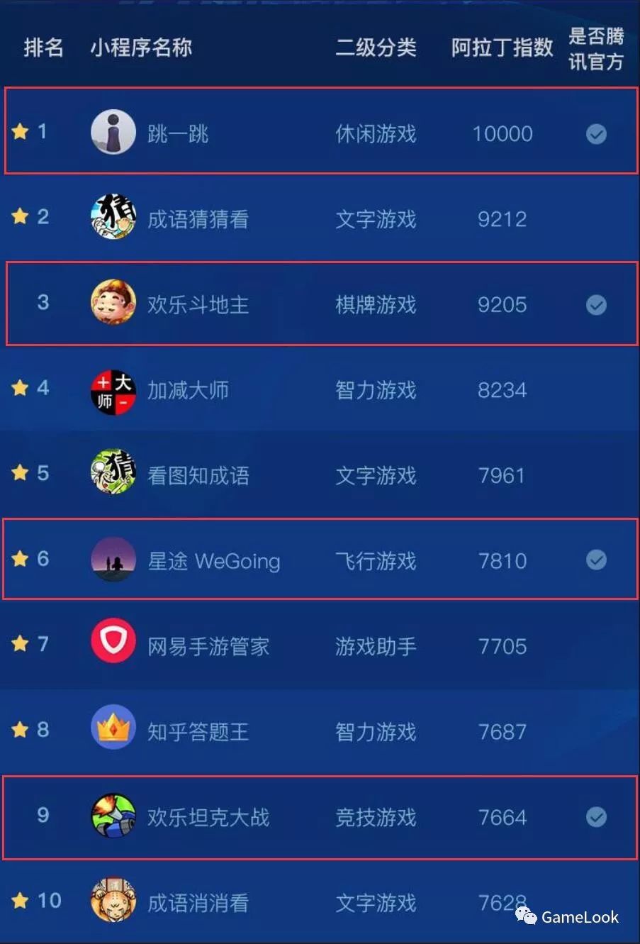 客户端最大的手游_客户端游戏排行榜2016_手机客户端游戏排行榜