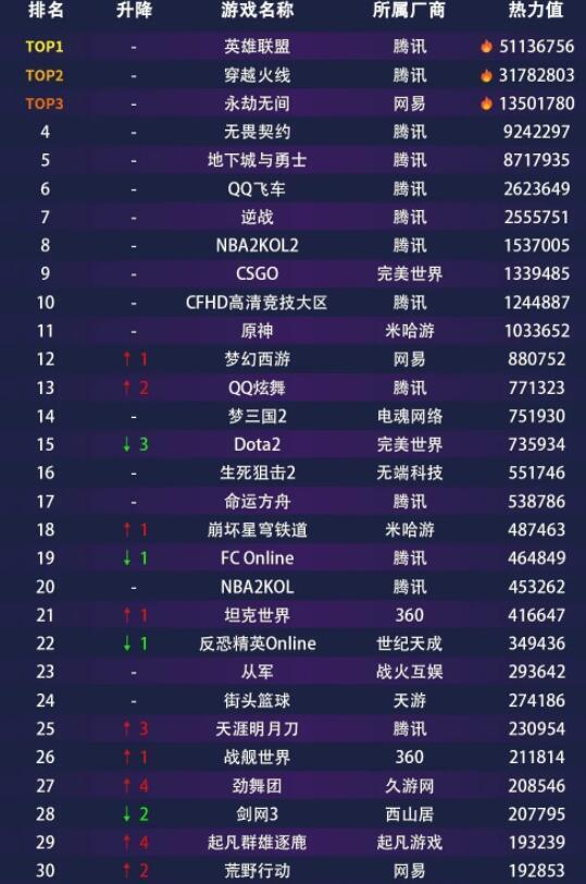 手机客户端游戏排行榜_客户端最大的手游_客户端游戏排行榜2016