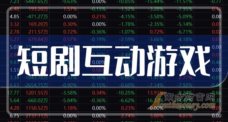 k线游戏哪个好玩_手机k线游戏_股票k线游戏软件
