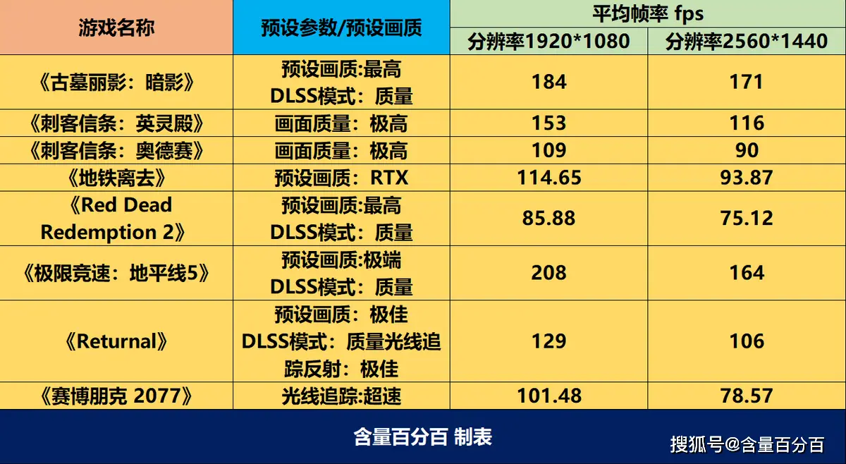 剑灵电脑配置_剑灵配置电脑推荐_剑灵电脑配置