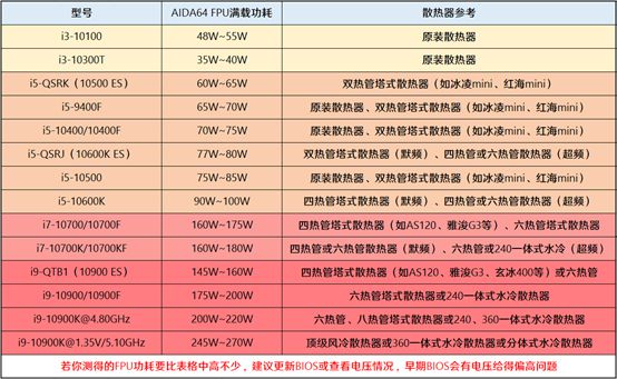 最强的amd处理器_amd处理器排名_amd处理器排序