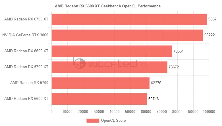 amd处理器排名_最强的amd处理器_amd处理器排序