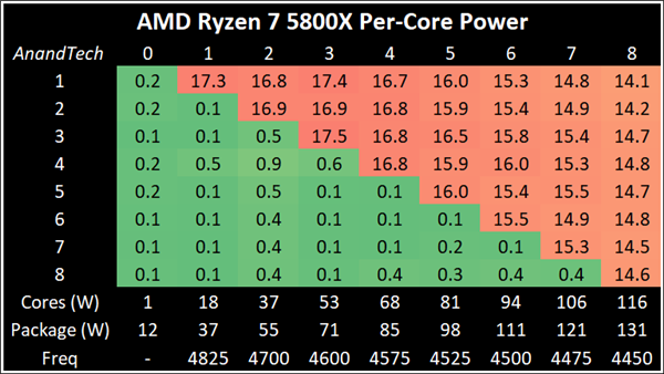 amd处理器排序_amd处理器排名_最强的amd处理器