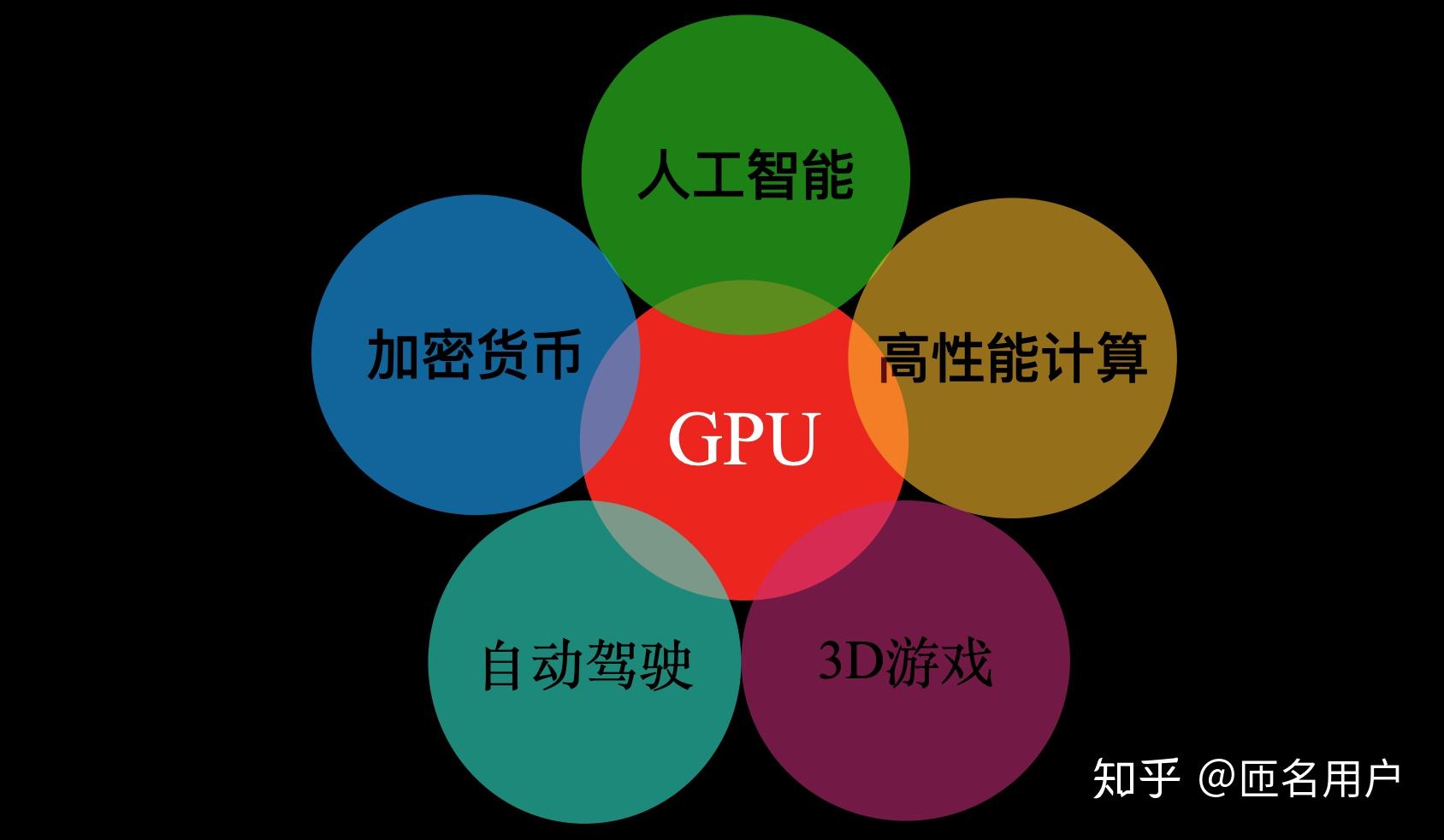 gpu是什么_手机gpu_手机gpu的作用