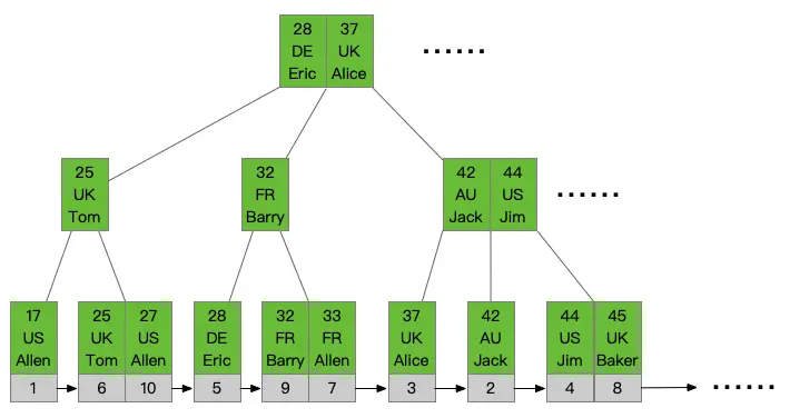 mysql创建唯一索引语句_mysql创建唯一索引的语句_唯一索引mysql