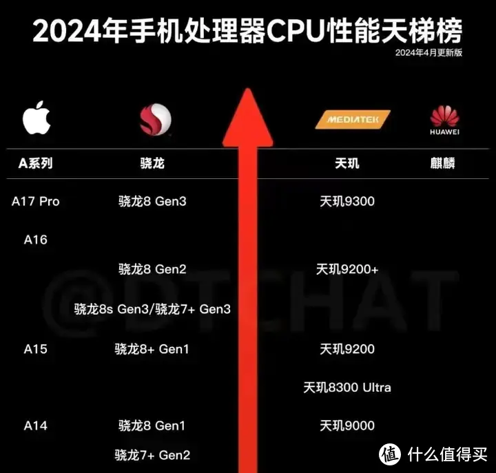 测性能手机好游戏有哪些_什么游戏测手机性能好的_测试手机游戏性能的游戏