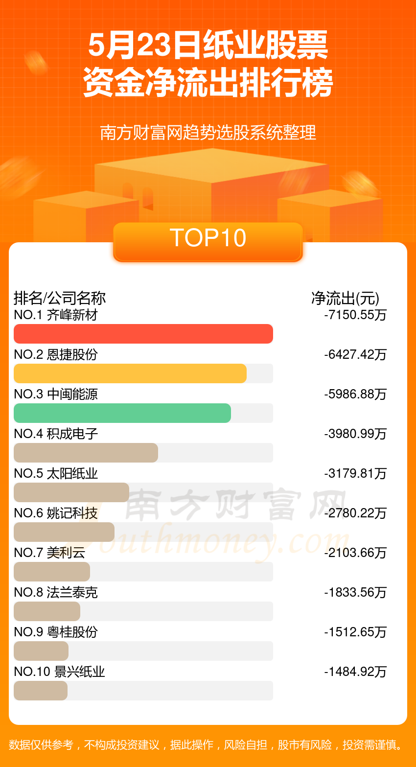 股票游戏app_有股票玩法的手机游戏平台_有哪些玩股票的app