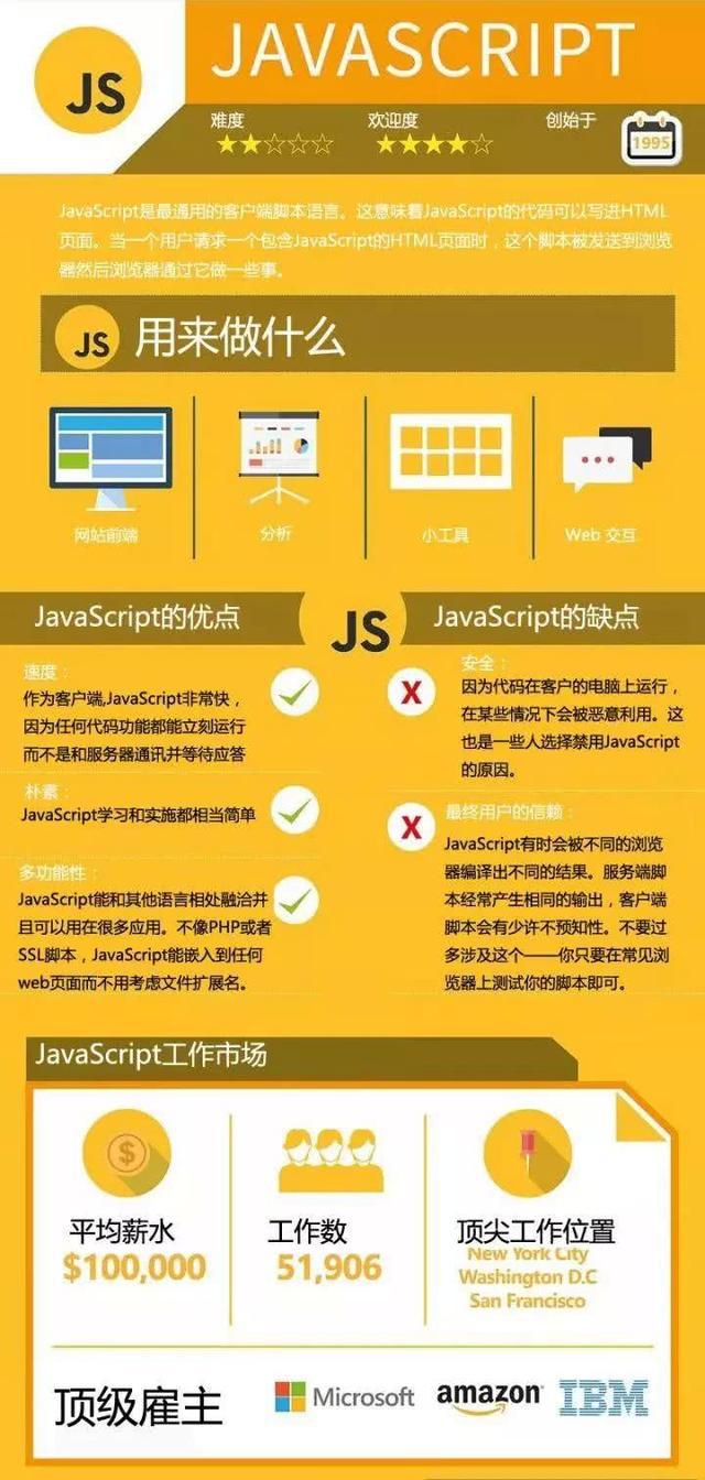 编程求1到100的素数_python编程求1!+2!+…+n_python编程求1!+2!+…+n