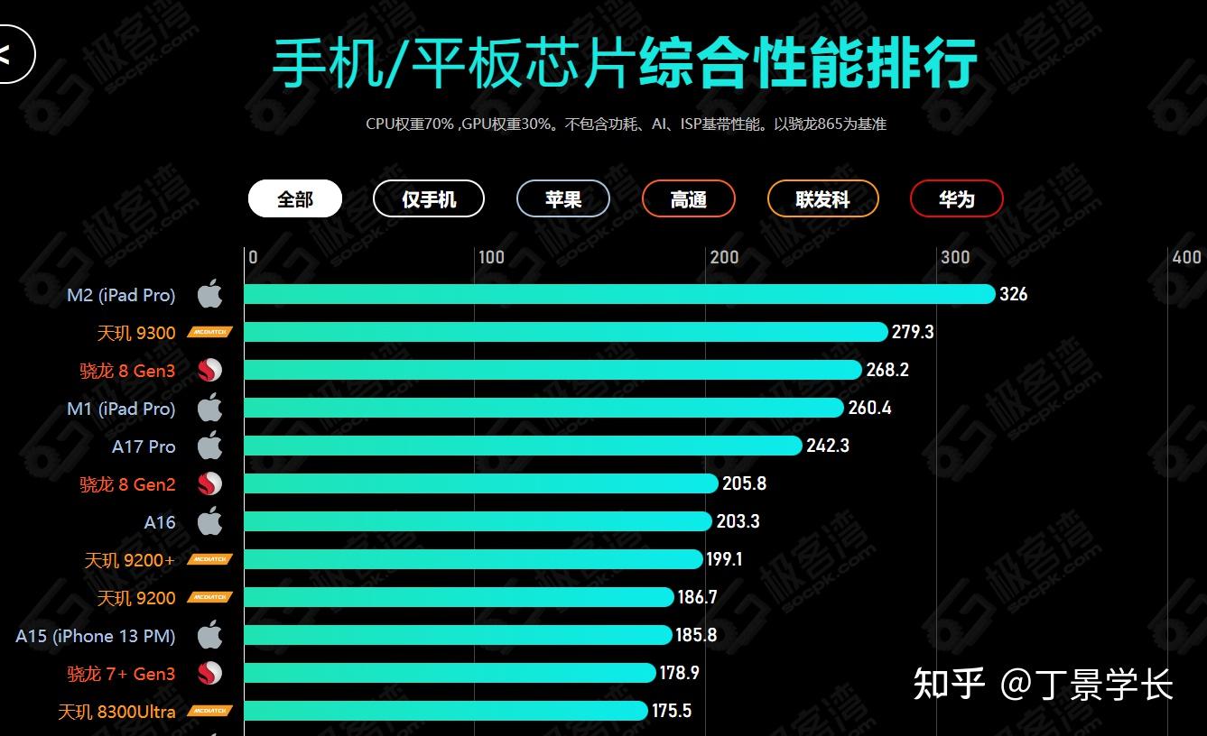 苹果平板4开发式游戏手机_ipad游戏开发工具_ipad开发游戏